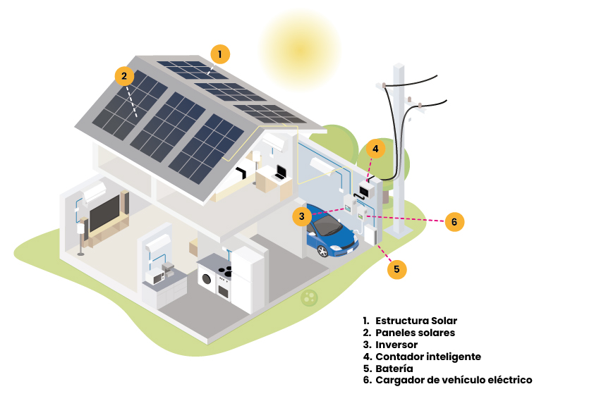 Instalación eléctrica